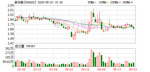 金鼎配资 押注铜官窑景区 新华联多个文旅项目从年报中消失